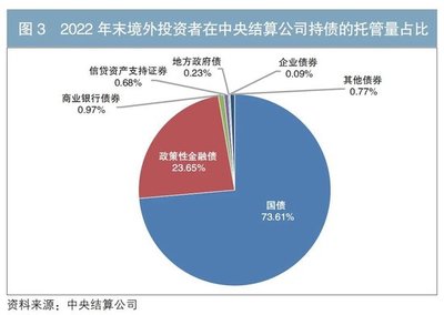 共享中国债市对外开放新机遇 探索基础设施服务优化新方向 结算设备升级之路